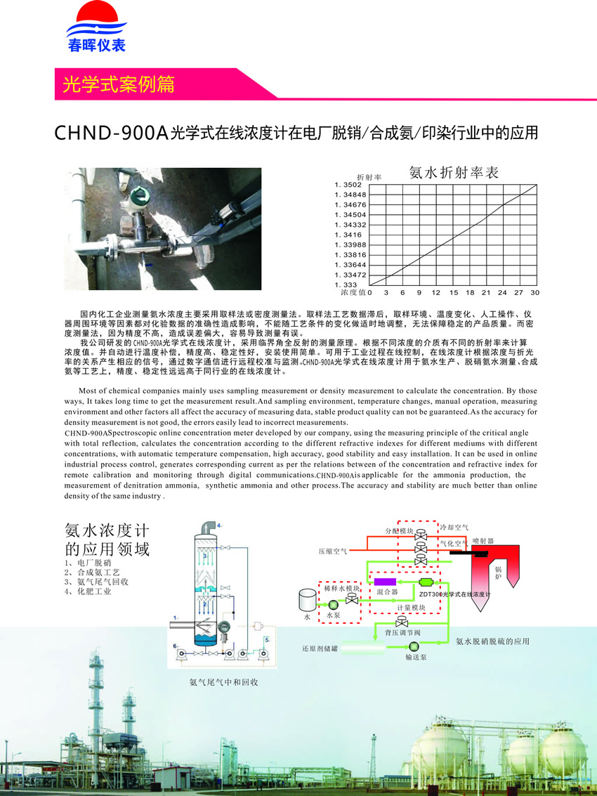 CHND-900AѧʽŨȼ-1.jpg